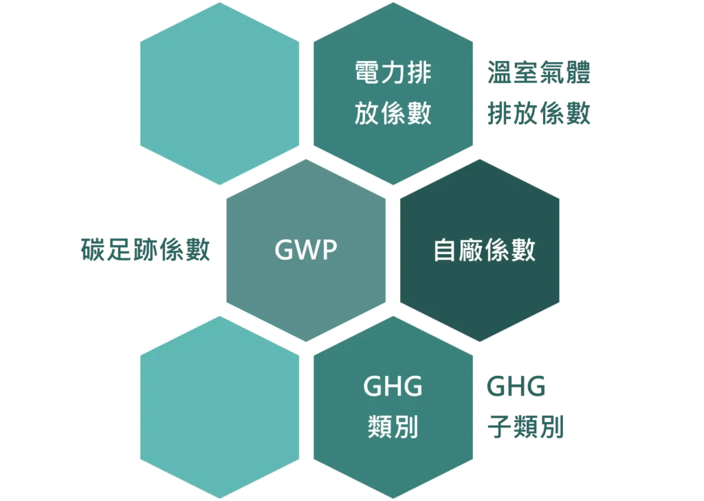 碳盤查管理