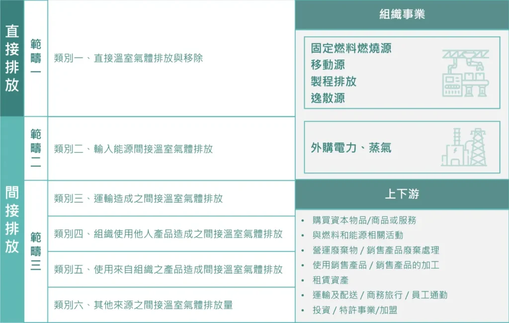 碳盤查管理